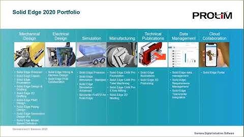 Providing Rapid & Intelligent Diagrams for Electrical Wiring Design