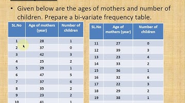 Classification and Tabulation IX  Bi variate Frequency Distribution