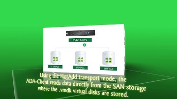 Ace Data Abhraya VMware LAN Free VDR   HotAdd Transport Mode