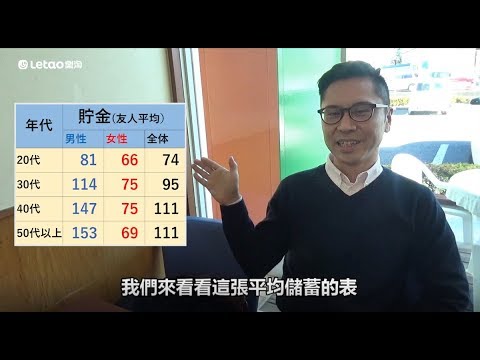 日本上班族生存之道 收入篇 存款數字大公開 男女薪資也差太多 Youtube 日本上班族生存之道 收入篇 存款數字大公開 男女薪資也差太多 Youtube