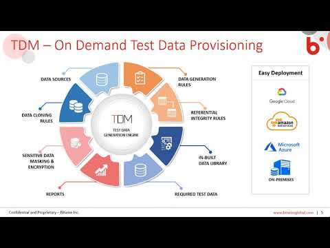 वीडियो: टीडीएम परीक्षण डेटा प्रबंधन क्या है?