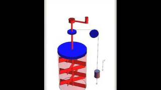 Joule's Experiment