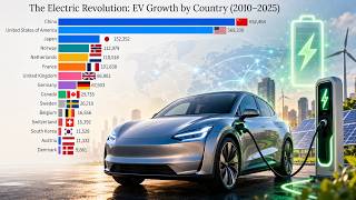 The Electric Revolution: How EVs Took Over the World (2010–2025)