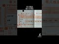 夏東大オープン結果(Tiktok 9/28投稿)