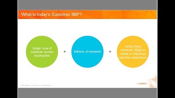 Webinar: Why You Need A Graph Database to Understand Your Customers