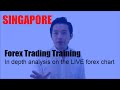 Trading Forex Singapore