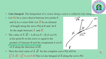 Unit 1 Vector Analysis At a glance