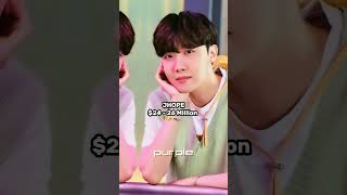 BTS Members Net worth in 2023..... #bts