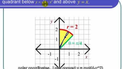 Evaluating a Double Integral Using Polar Coordinates