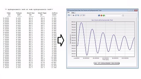 See extended transient results with Extended Node Data in HAMMER