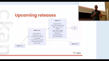 CKAN and its upcoming releases | csv;conf | September 2025