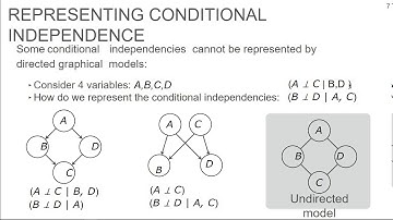 Undirected Graphical Models