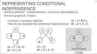 Undirected Graphical Models