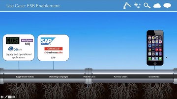TIBCO BusinessWorks ActiveSpaces Introduction