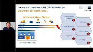 SAP BW Bridge für die SAP Data Warehouse Cloud (DWC)