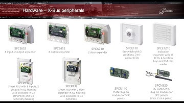 Webinar Series: SPC Introduction