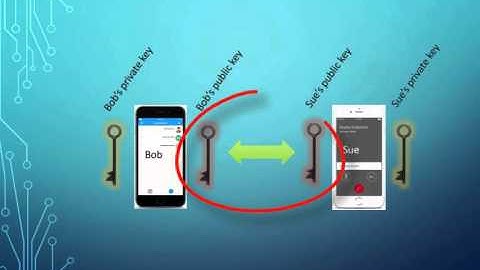 Encrypting emails in Apple Mail