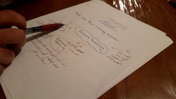 قيود الإغلاق - Closing Entries