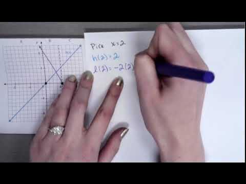 Multiplying Functions Graphically - YouTube