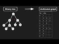 [LeetCode][863][All Nodes Distance K in Binary Tree][2023-07-11]