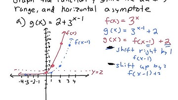 84 - Graphing exponential functions using transformations