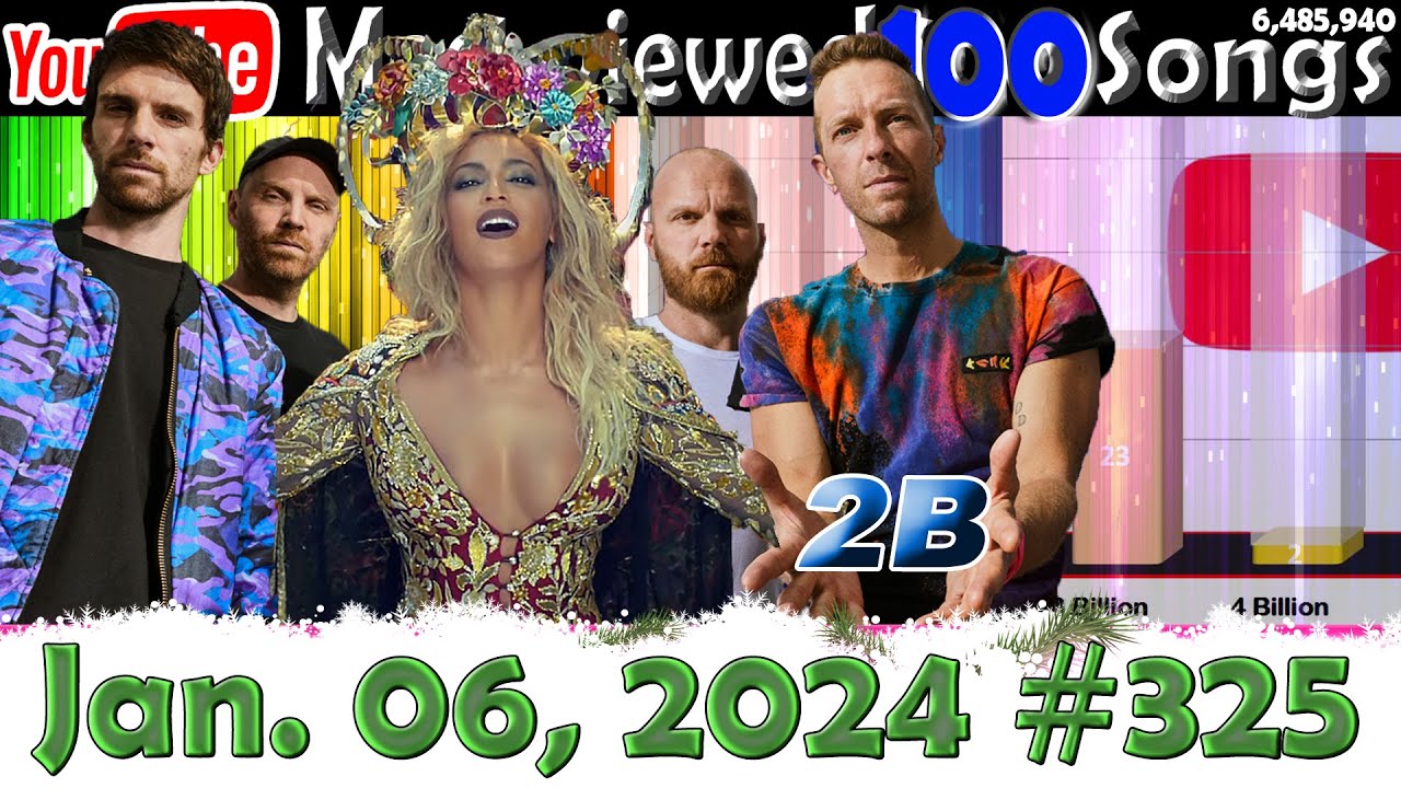 Most Viewed 100 Songs of all time on YouTube - 06 Jan. 2024 №325 - YouTube