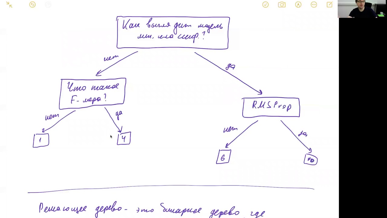 Машинное обучение 1, лекция 8 — решающие деревья - YouTube
