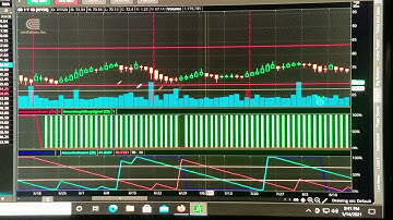MTF Aroon Substitute Thinkorswim
