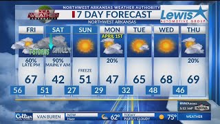 Weather Blog: Cloudy Today ... Cold, Thunderstorms Saturday
