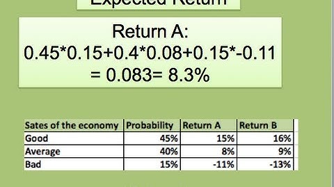 How to find the Expected Return and Risk