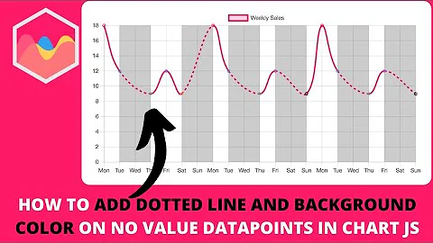 How to Add Dotted Line and Background Color on No Value Datapoints in Chart JS