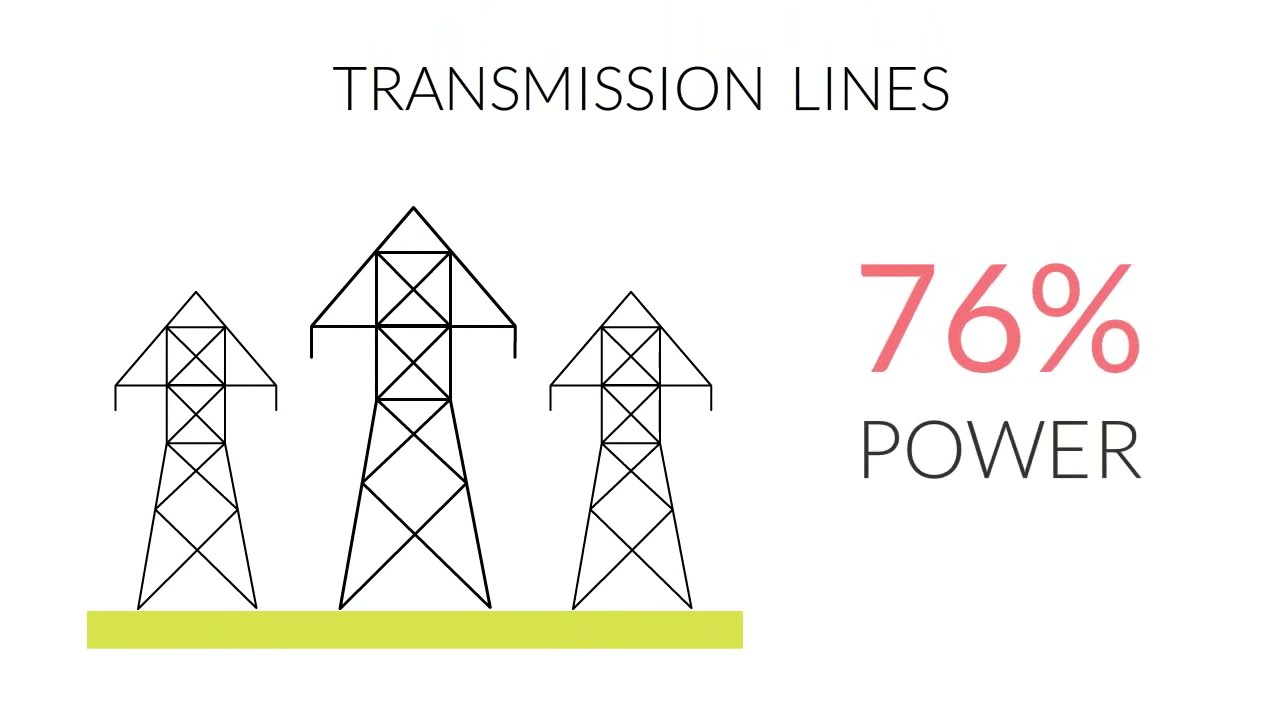 Eco Infographic Graphs and Charts  | Videomaker Fx slides Slides 2021