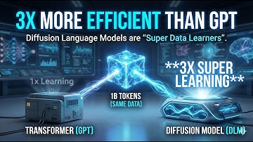 3x Data Efficiency? Why Diffusion Might Replace Autoregressive Transformers