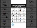 🔧 Top Electronic Components & Their Circuit Symbols | Must-Know for Electronics Engineers ⚡