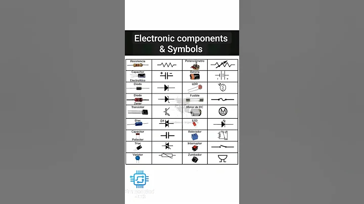 🔧 Top Electronic Components & Their Circuit Symbols | Must-Know for Electronics Engineers ⚡