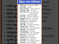 बिहार मंत्रिमंडल 2025: सभी मंत्रियों के नाम और विभाग