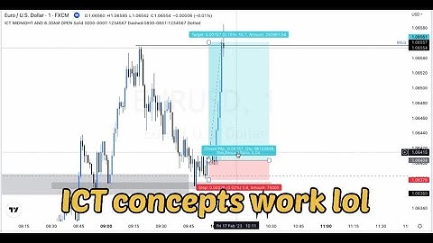 MY SIMPLE ICT TRADING STRATEGY(and FTMO challenge update)