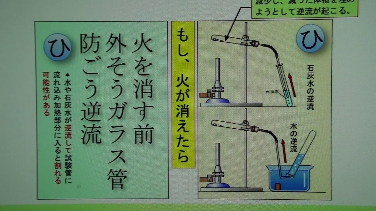 理科 実験 ガラス管 吹きガラス 神業 【公式通販】