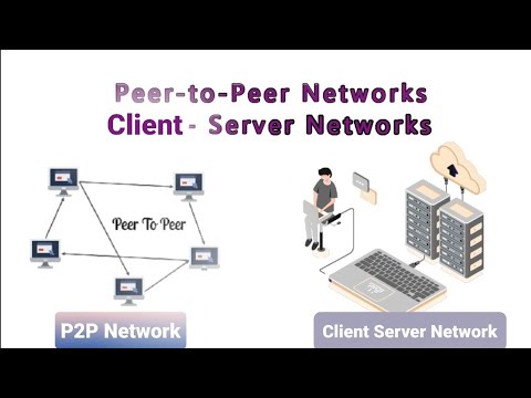 Peer to Peer vs Client Server Networking - YouTube