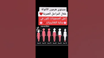 الثلاثينيه 