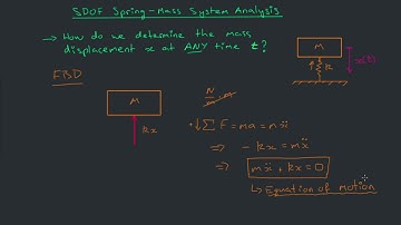 Analysis for Spring-Mass System (Equation of Motion)