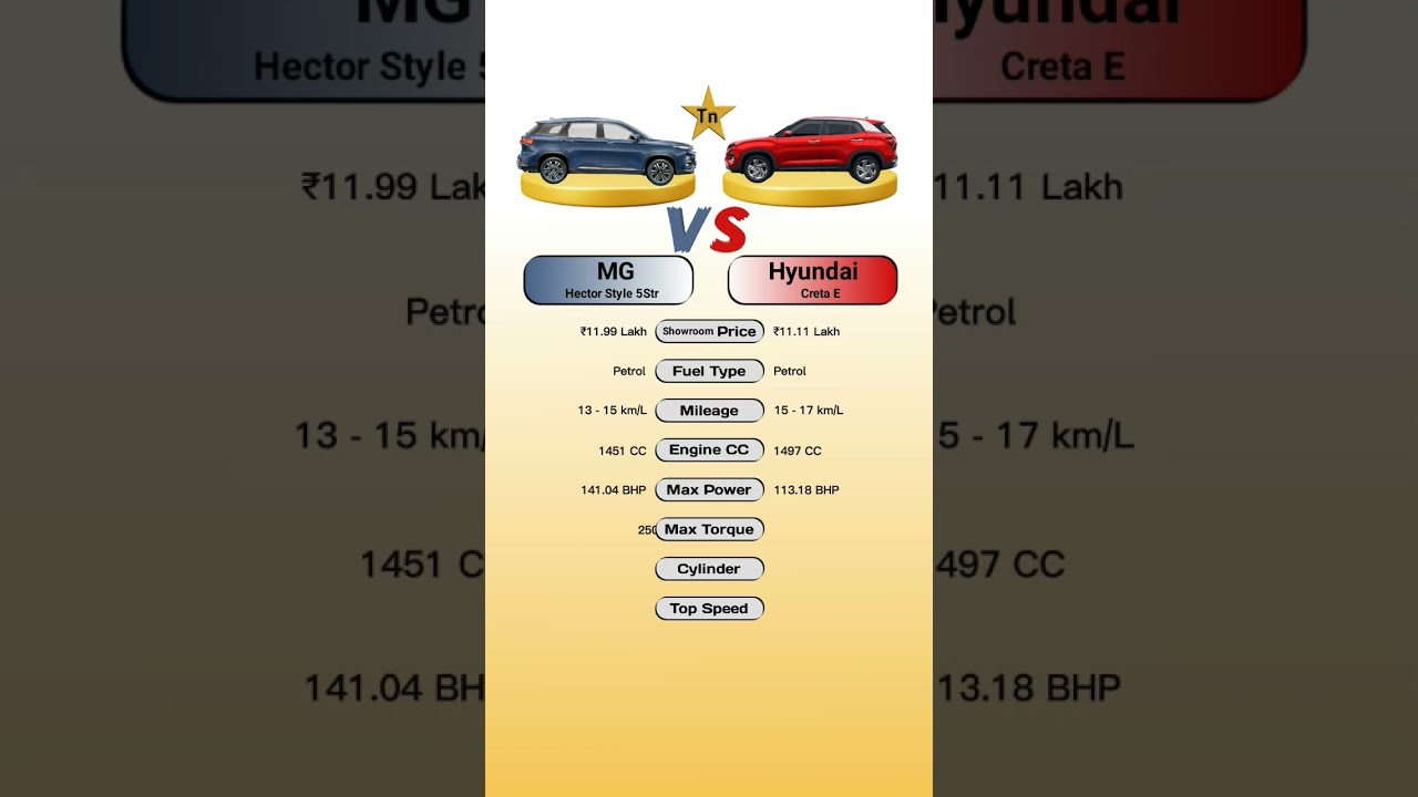 MG Hector Style 5Str Vs Hyundai Creta E 