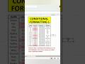Learn how to use Conditional Formatting “Greater Than” in Excel #excel #exceltips #exceltutorial