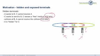 Mobile Communications, C03_Medium_Access-1