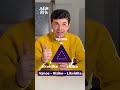🟣🟡 Zázračné investice neexistují - podvod odhalí investiční trojúhelník #vztahy #parjsoudva
