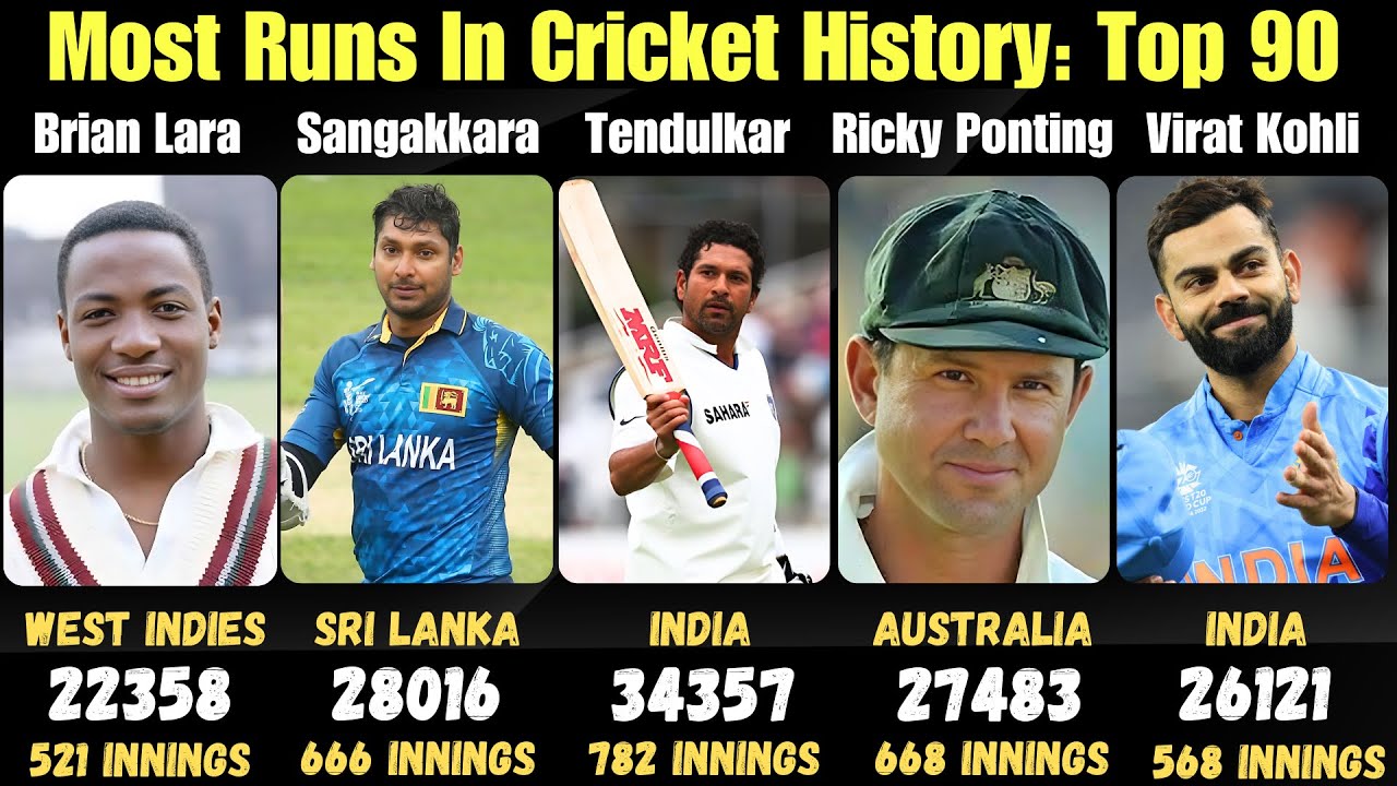 Most International Runs In Cricket History Most Runs In Cricket most-international-runs-in-cricket-history-most-runs-in-cricket