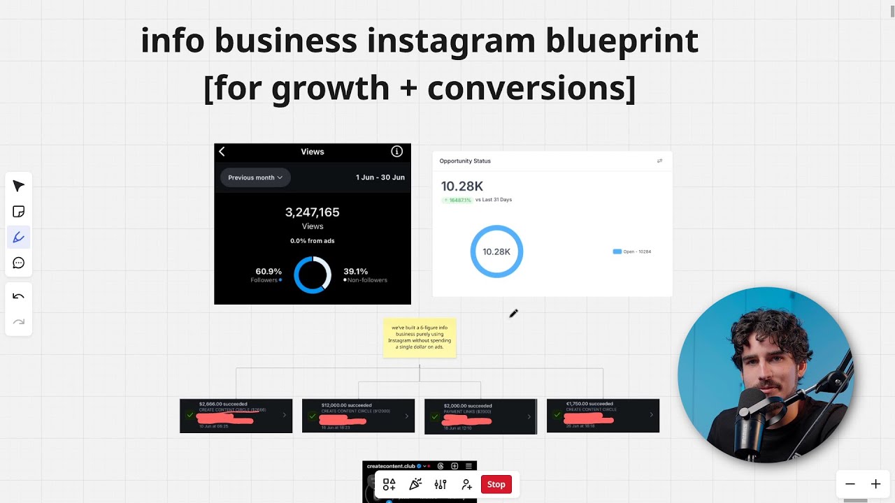 info business instagram blueprint [for growth + conversions]