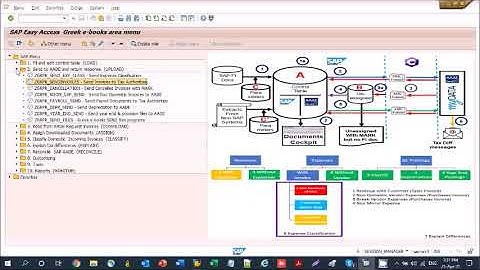 E-books Agile Solution Overview (in English with Subtitles) Part 2