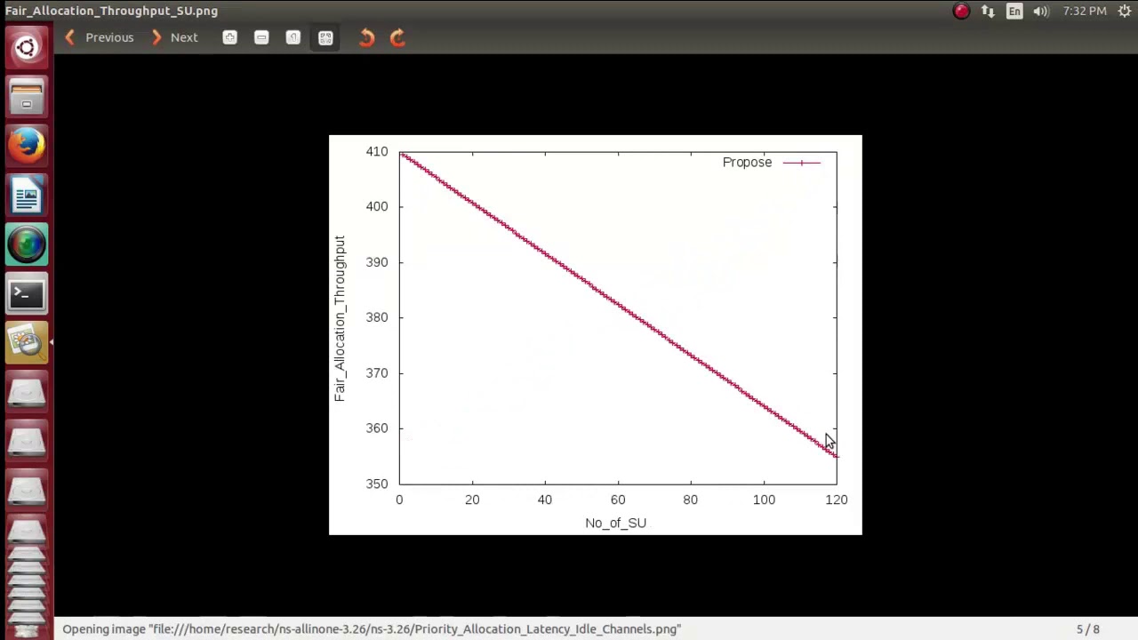 Cognitive Radio Smart Grid Communication Projects | Cognitive Radio Smart Grid Communication Thesis