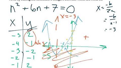 9.2 Solving Quadratic Functions by Graphing (3 of 3)